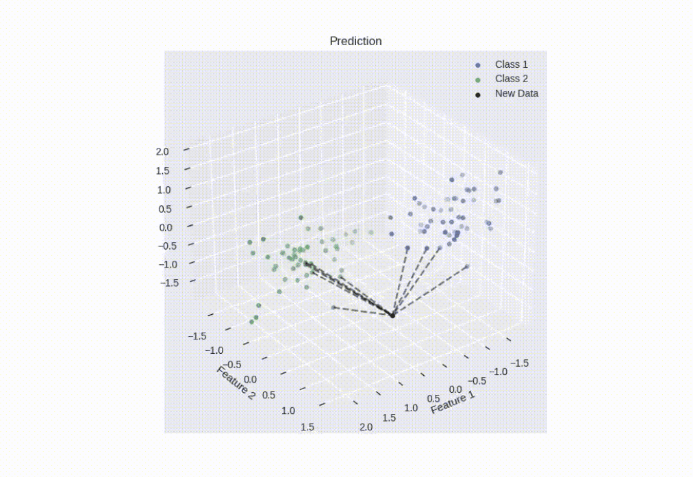 ML Algorithms from Scratch