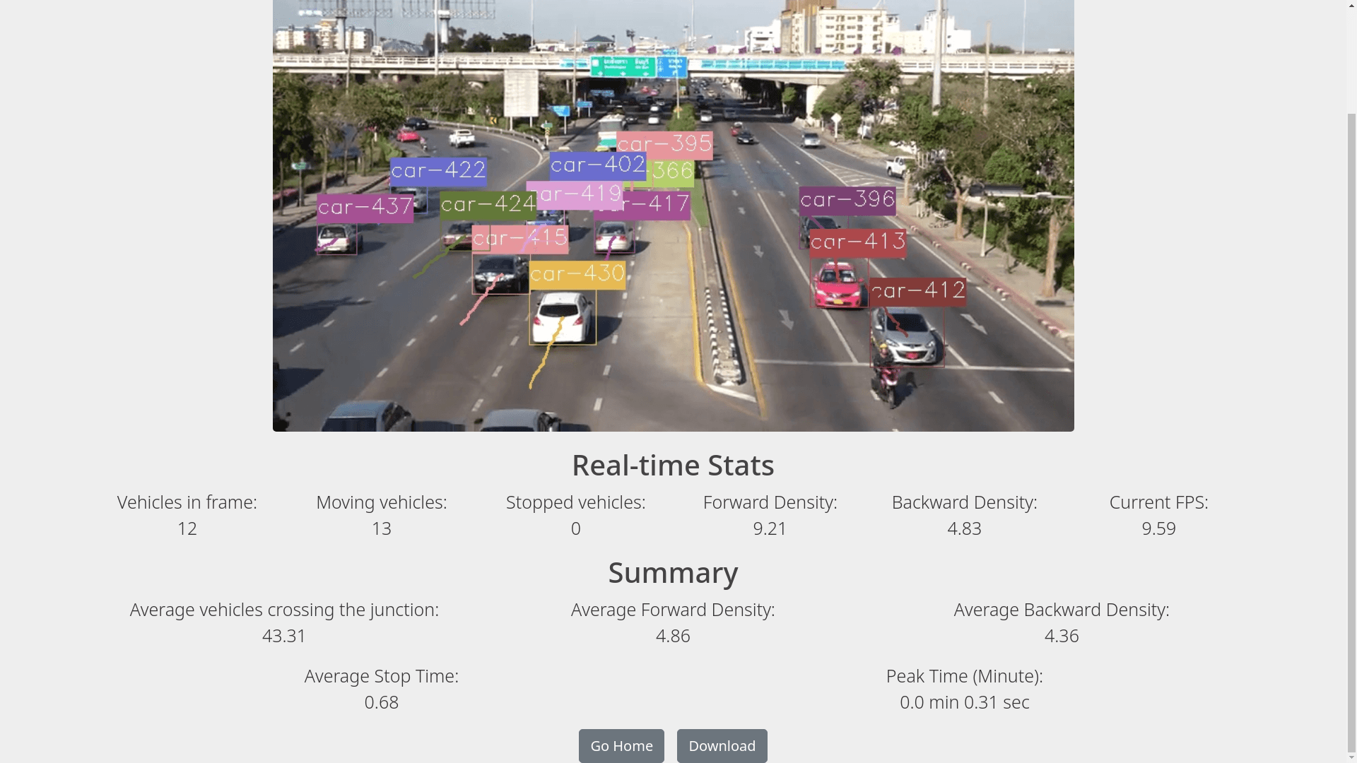 Traffic Analysis
